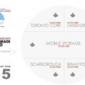 XYZ Storage Toronto Midtown - Image #3